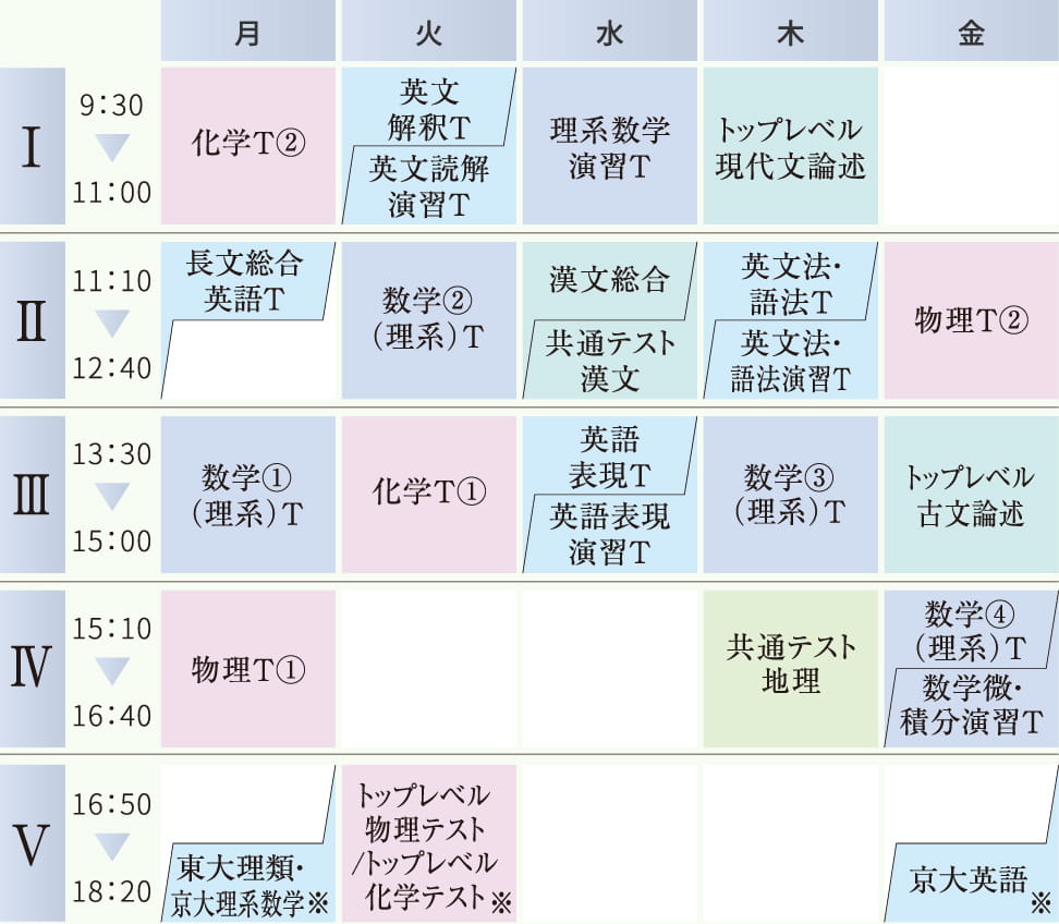 東大 京大コース