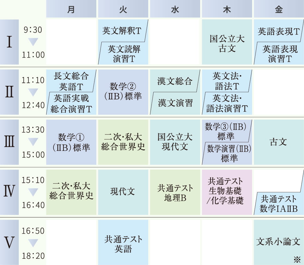 難関国公立大学コース