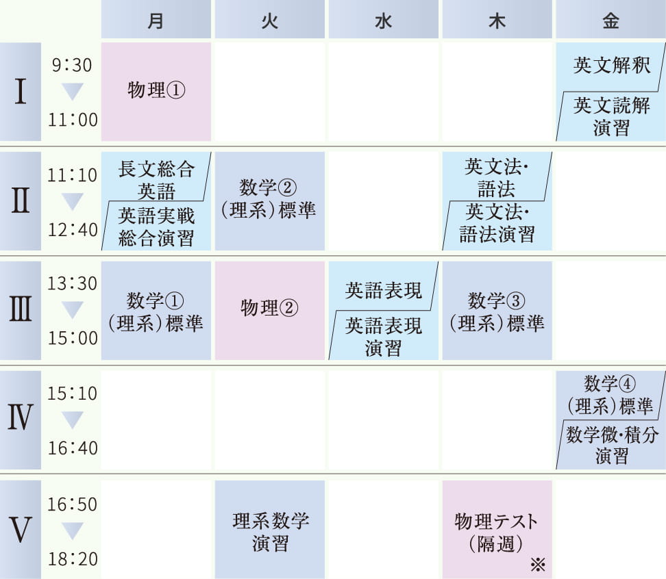 総合私立大学コース 総合私立大学コース