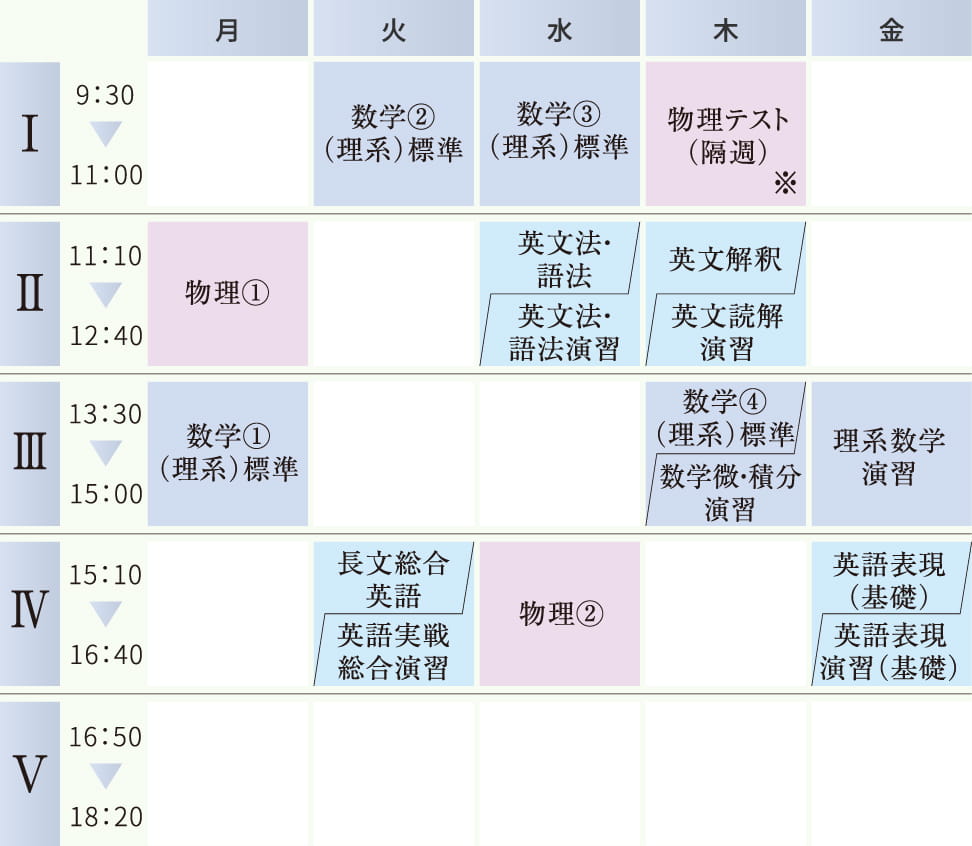 総合私立大学コース