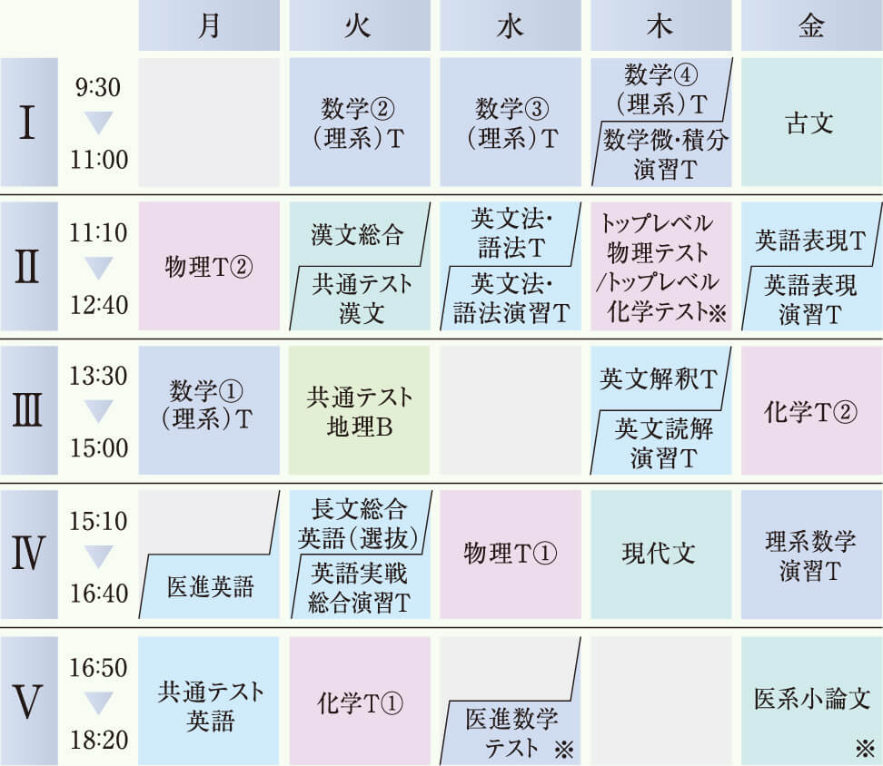 2022年 河合塾トップ国公立大医進コース テキスト | accentdental.com.au
