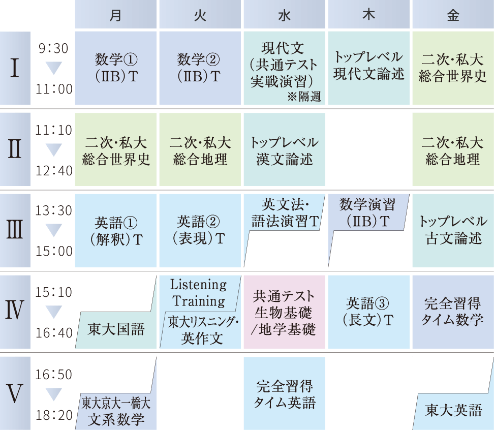 東大・京大コースの時間割例