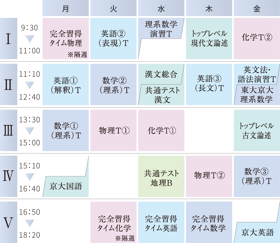 東大・京大コースの時間割例