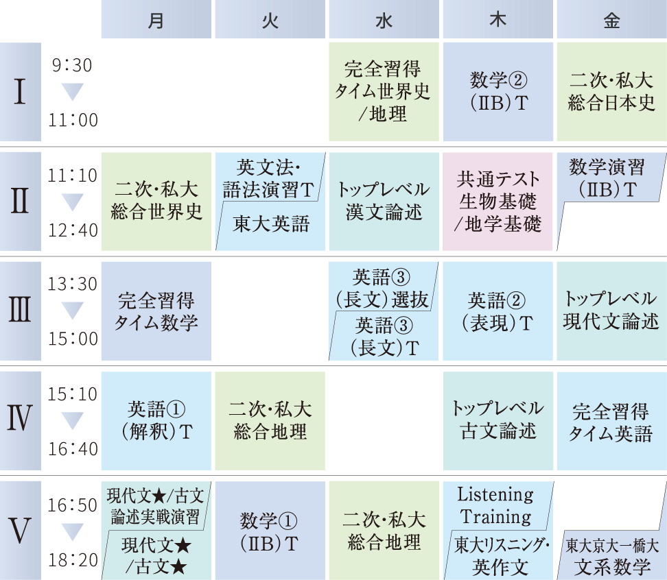 東大・京大コースの時間割例