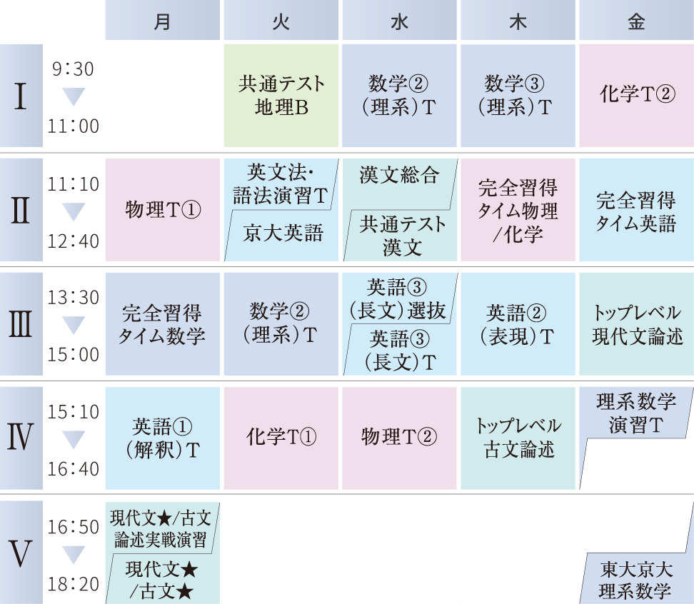 東大・京大コースの時間割例