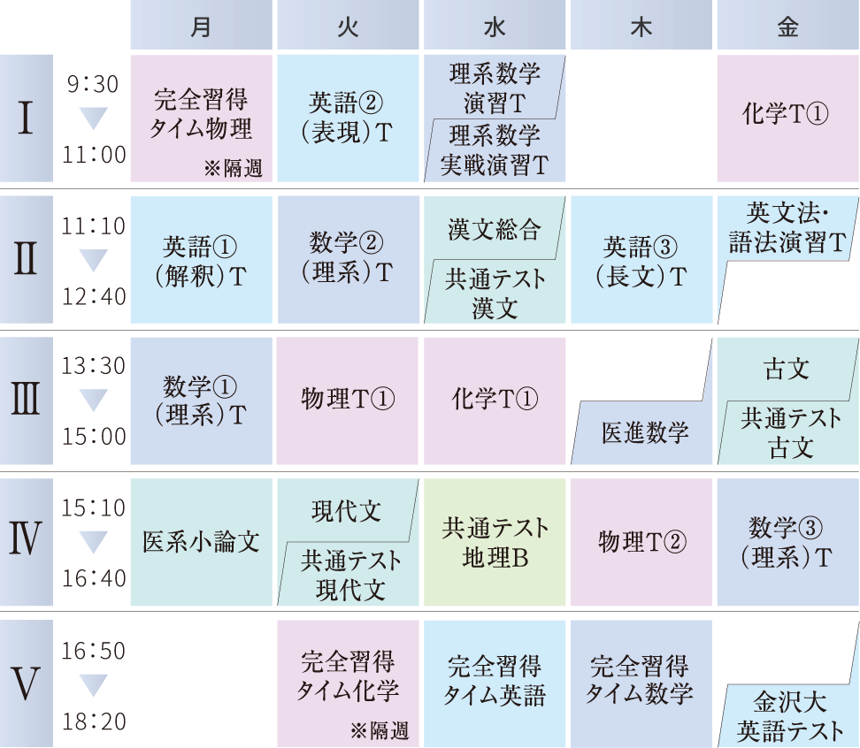 国公立医進コースの時間割例