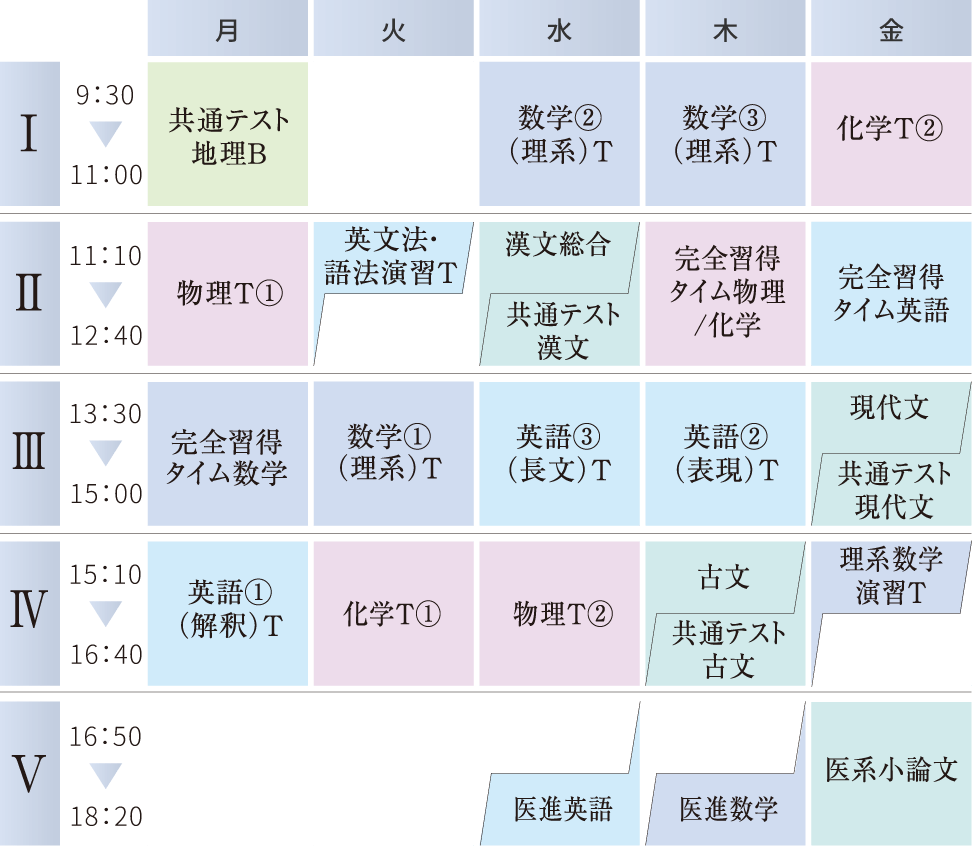 国公立医進コースの時間割例
