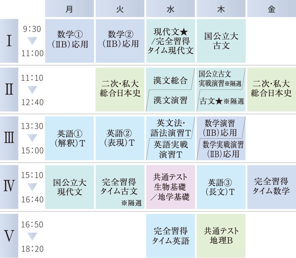 難関国公立大学コースの時間割例