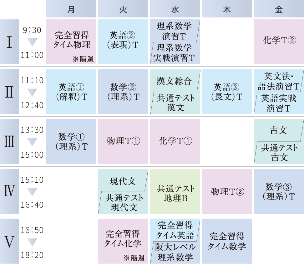 難関国公立大学コースの時間割例