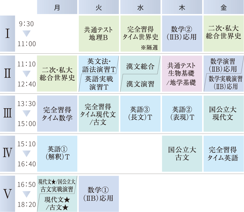 難関国公立大学コースの時間割例