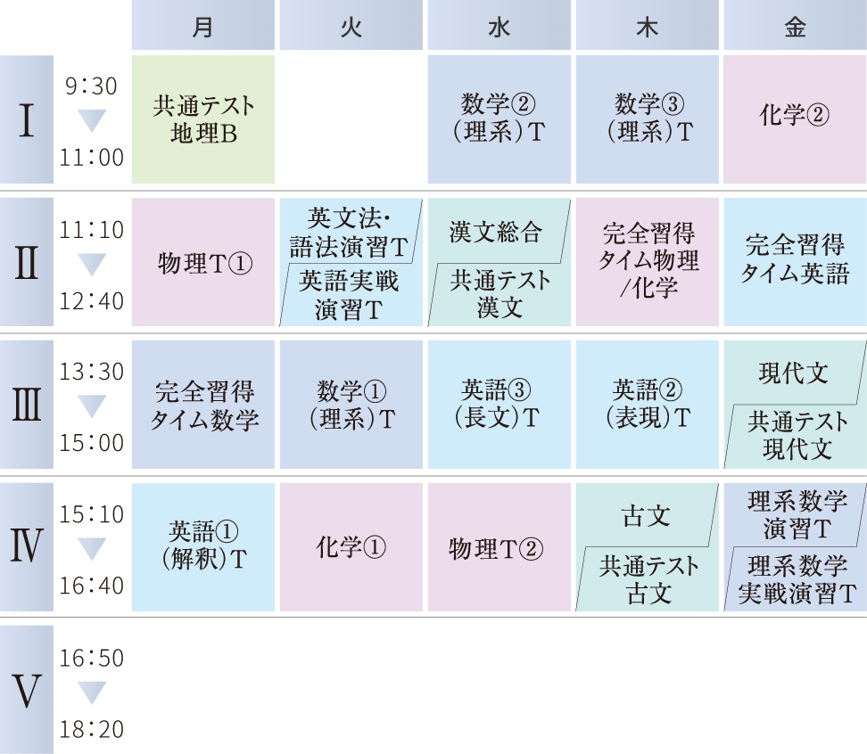 難関国公立大学コースの時間割例