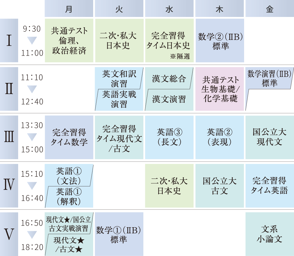 総合国公立大学コースの時間割例