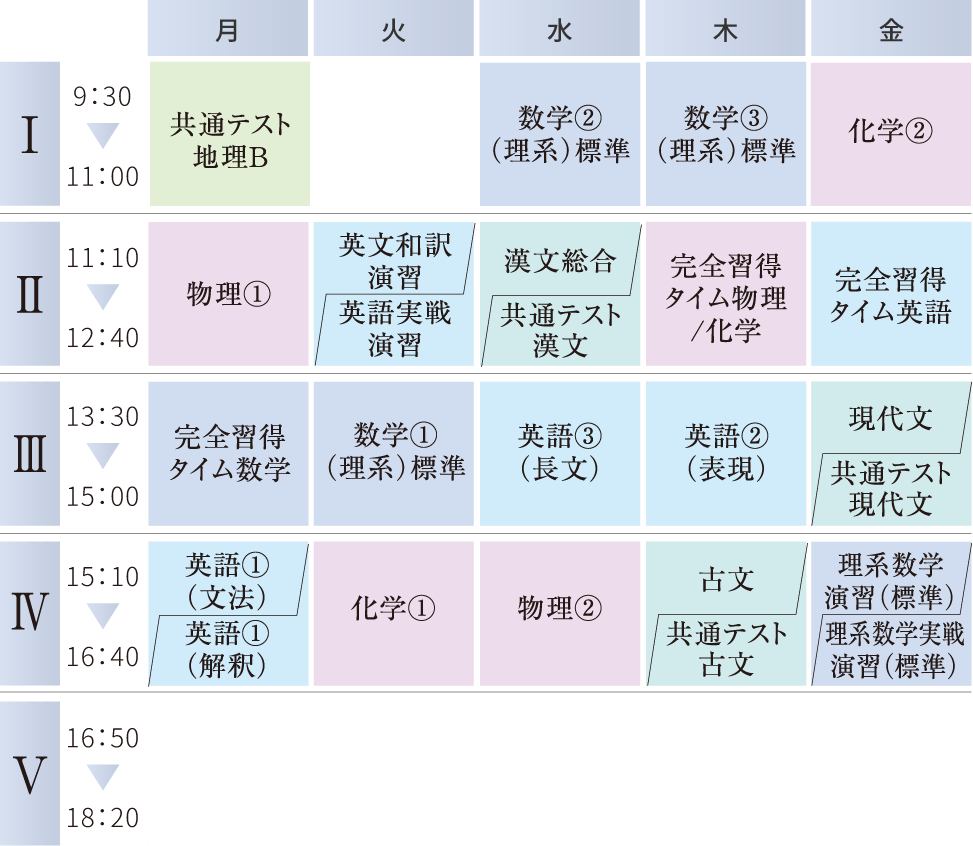 総合国公立大学コースの時間割例