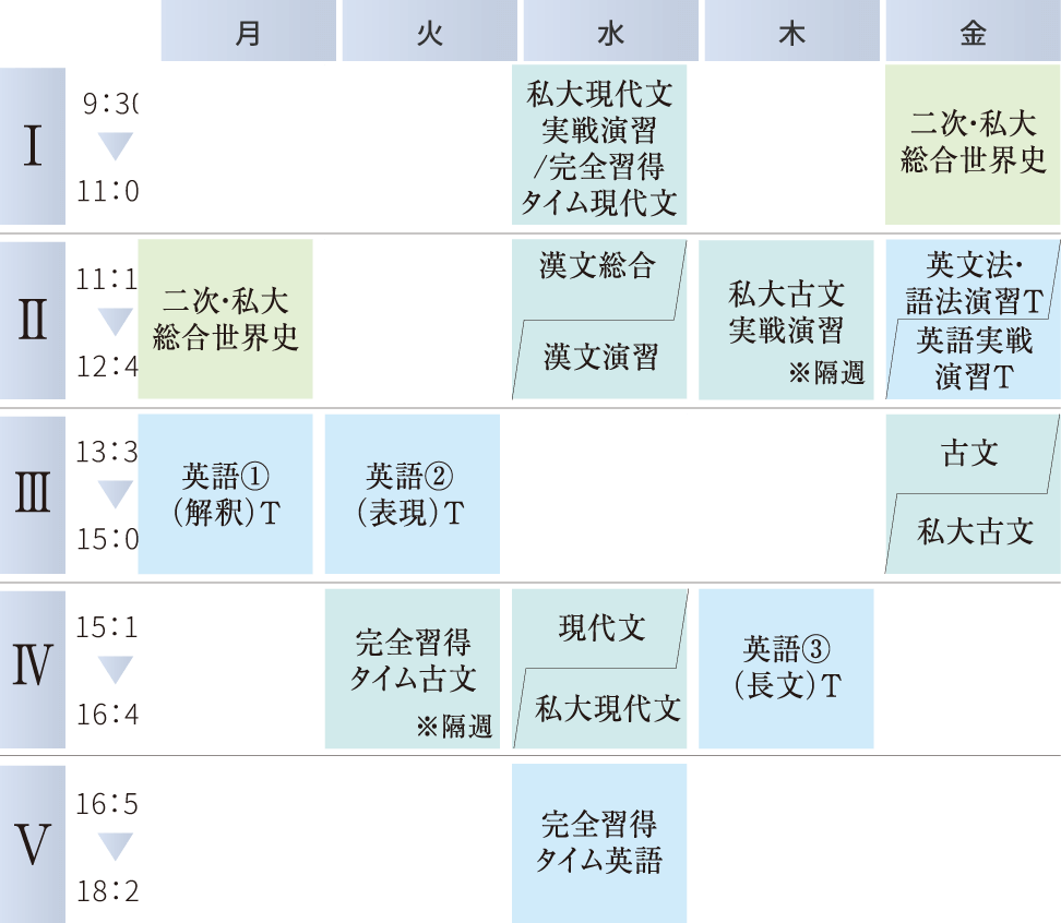 難関私立大学コースの時間割例