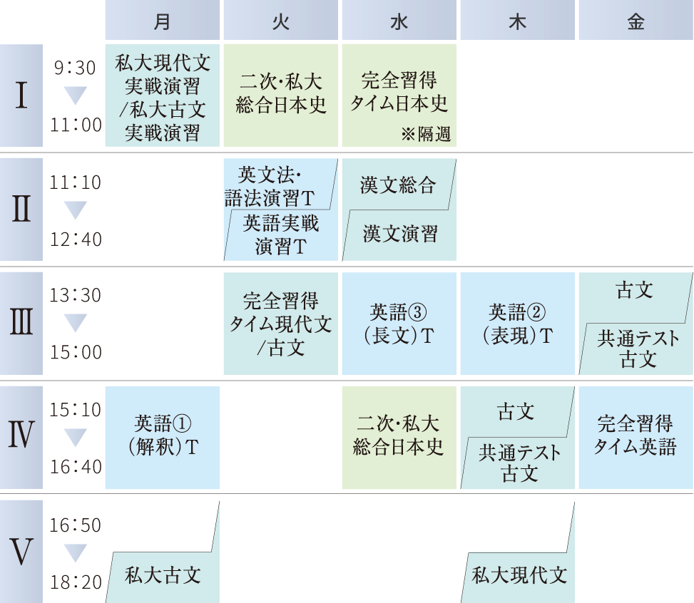 難関私立大学コースの時間割例
