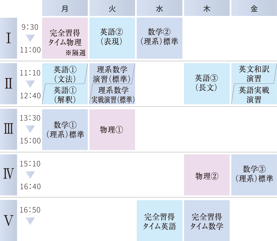 総合私立大学コースの時間割例