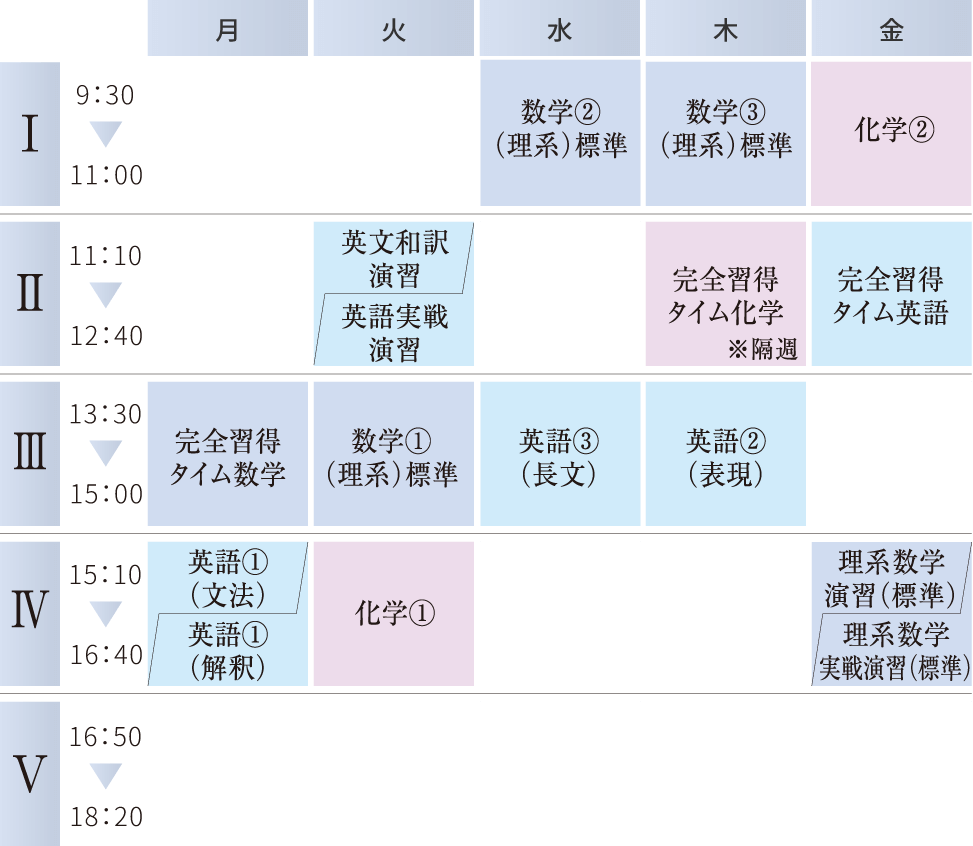 総合私立大学コースの時間割例
