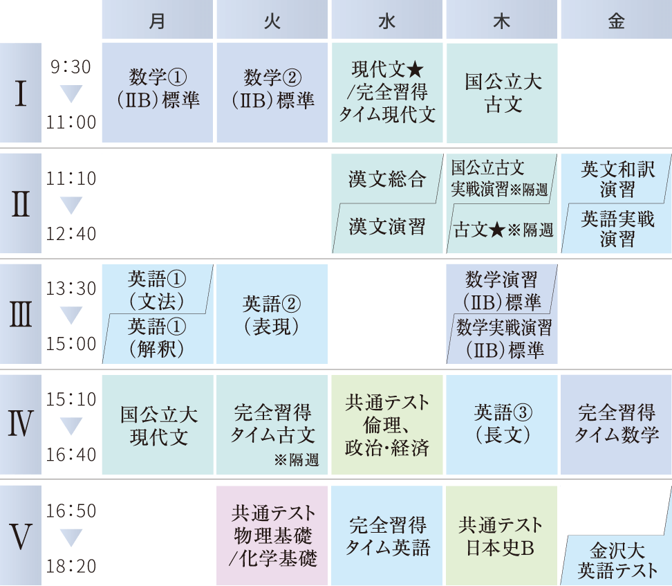 金沢大学コースの時間割例