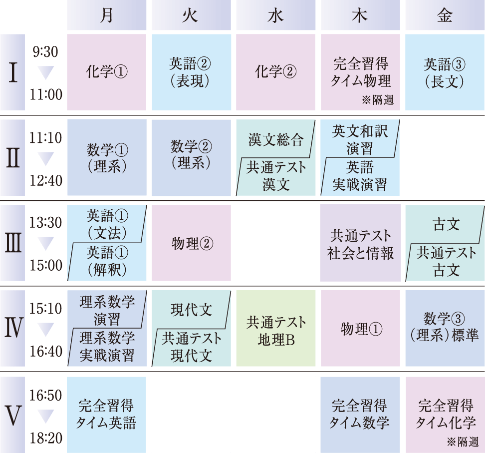 総合国公立大学コースの時間割例