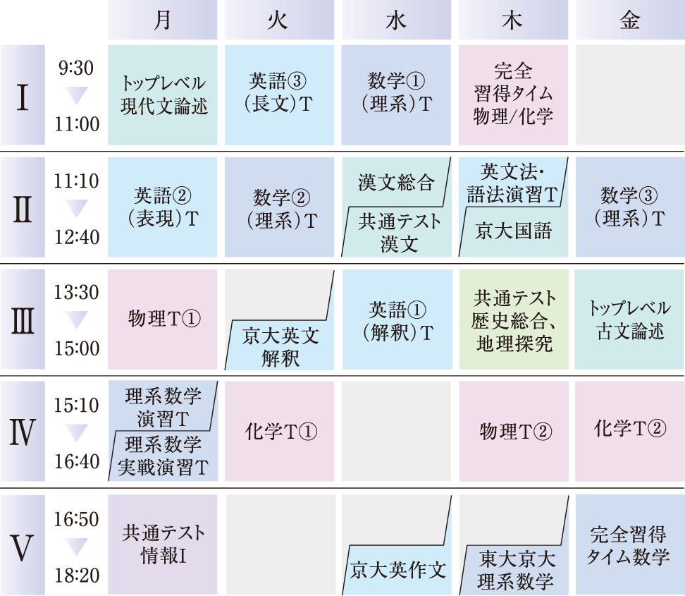 東大・京大コースの時間割例