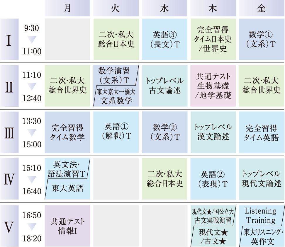 東大・京大コースの時間割例