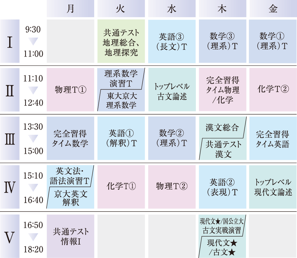 東大・京大コースの時間割例