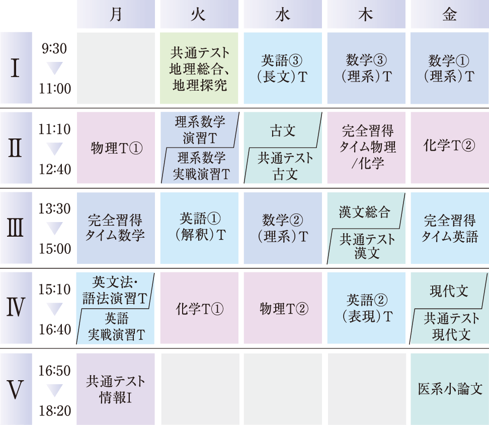 国公立医進コースの時間割例