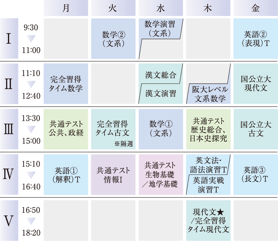 難関国公立大学コースの時間割例