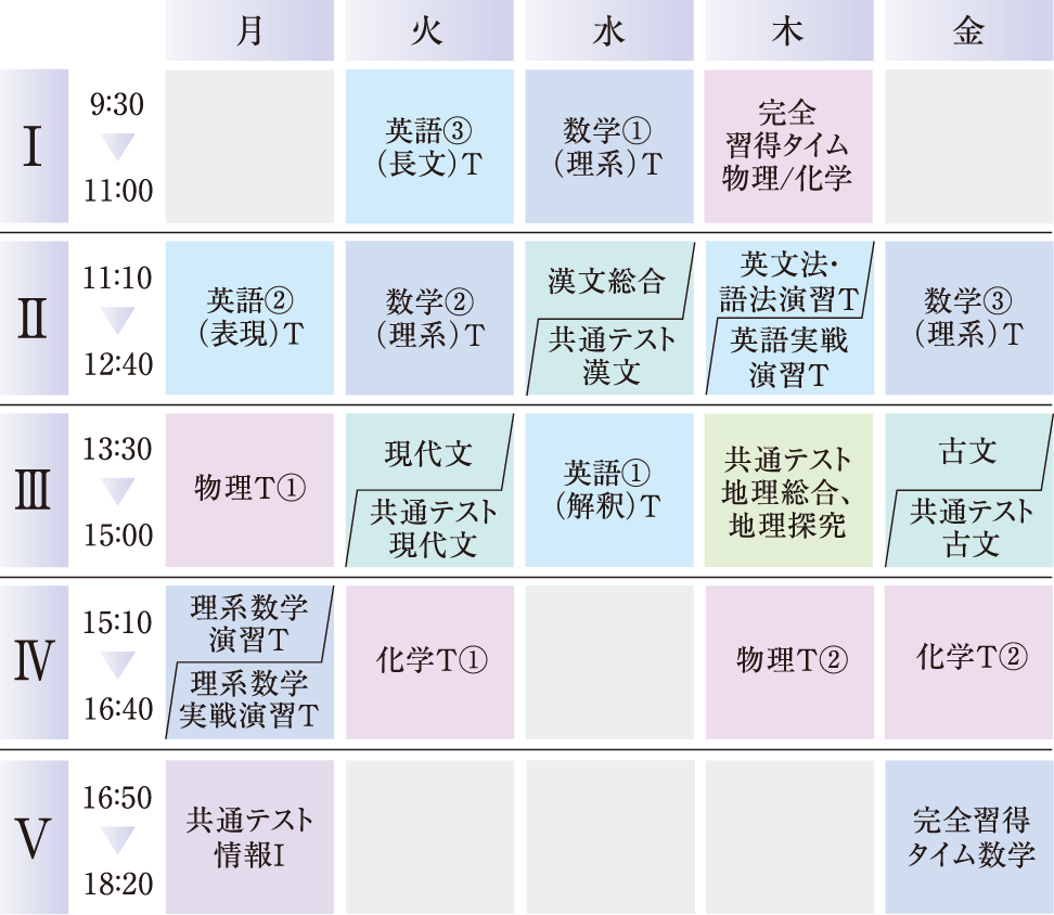 難関国公立大学コースの時間割例