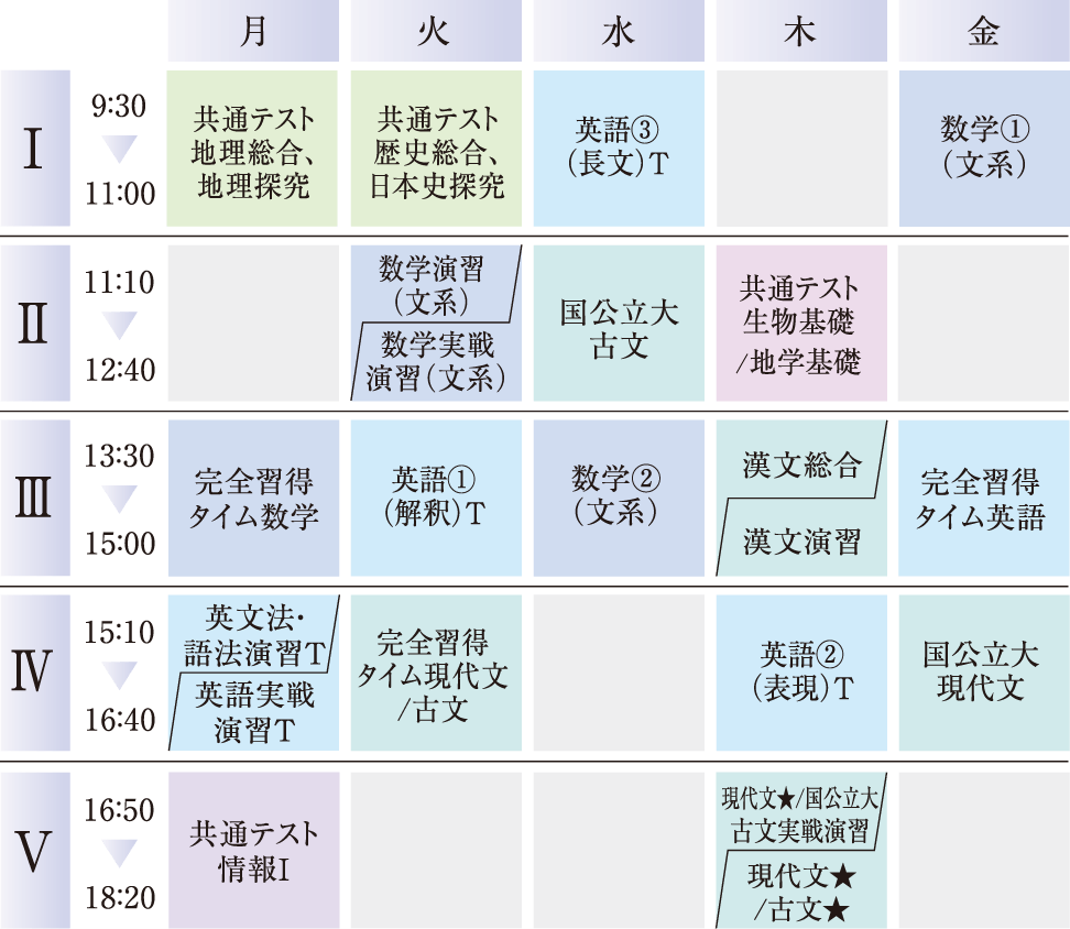 難関国公立大学コースの時間割例