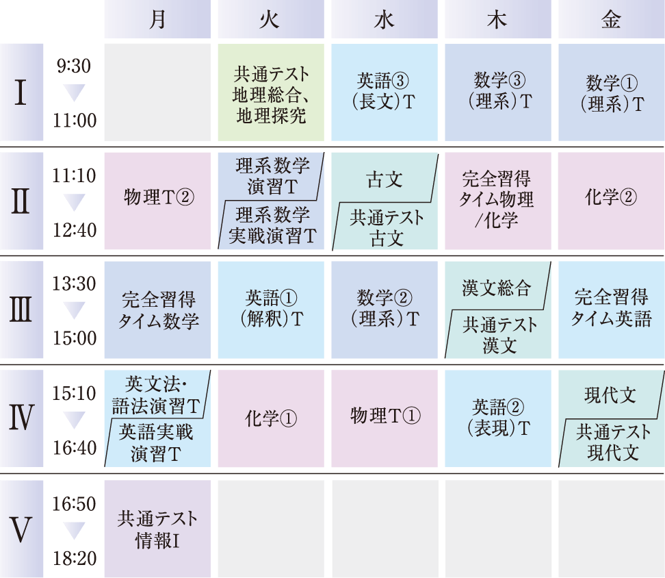 難関国公立大学コースの時間割例