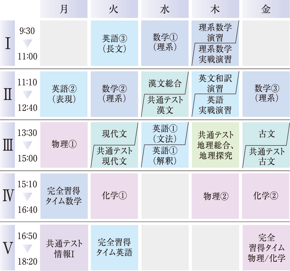 総合国公立大学コースの時間割例