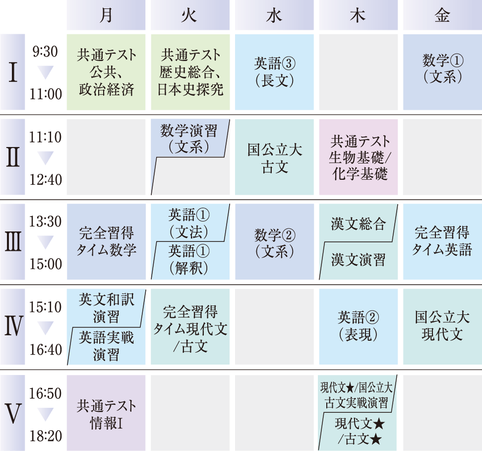 総合国公立大学コースの時間割例