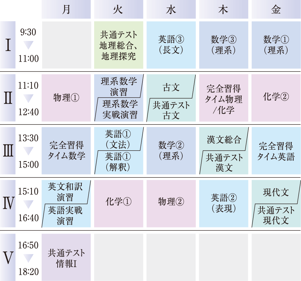 総合国公立大学コースの時間割例