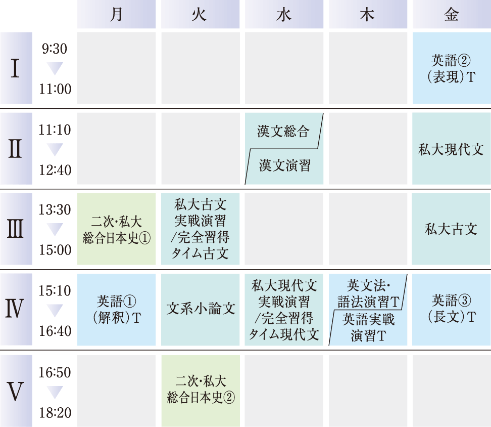難関私立大学コースの時間割例