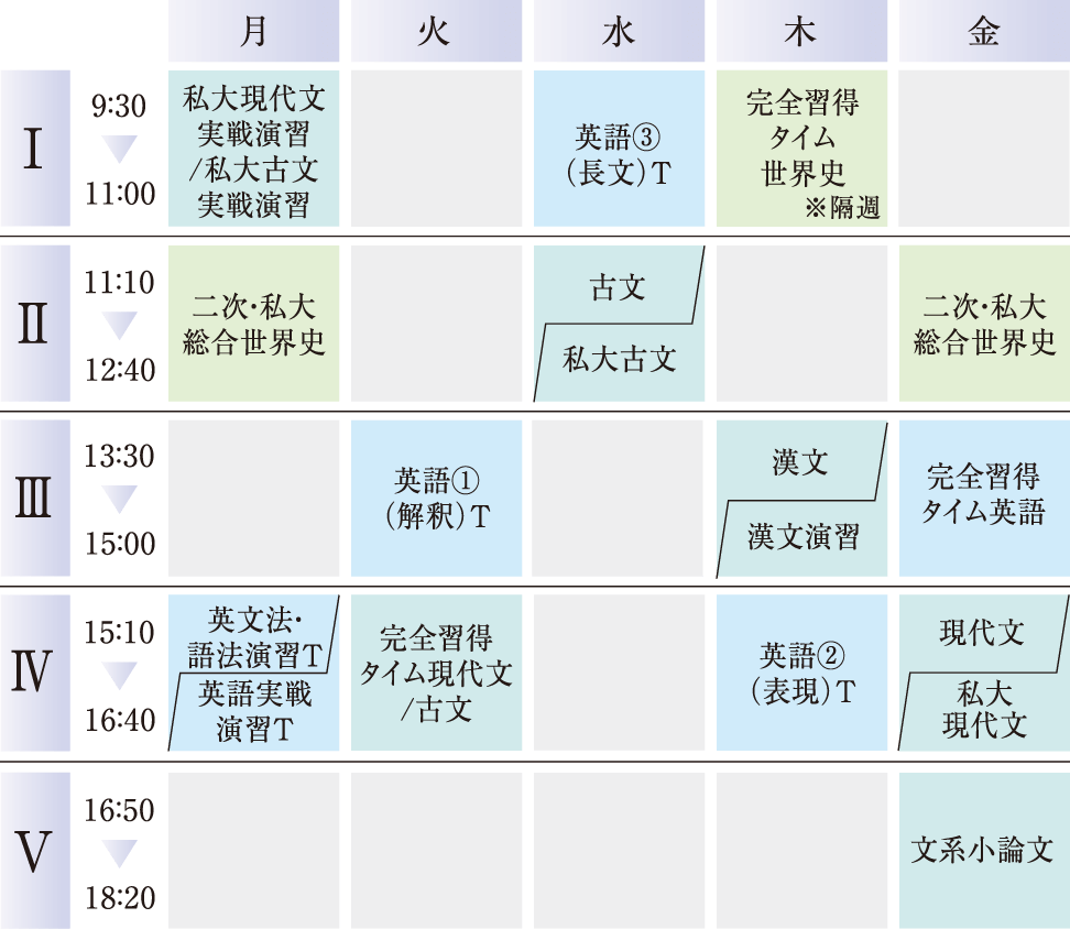 難関私立大学コースの時間割例