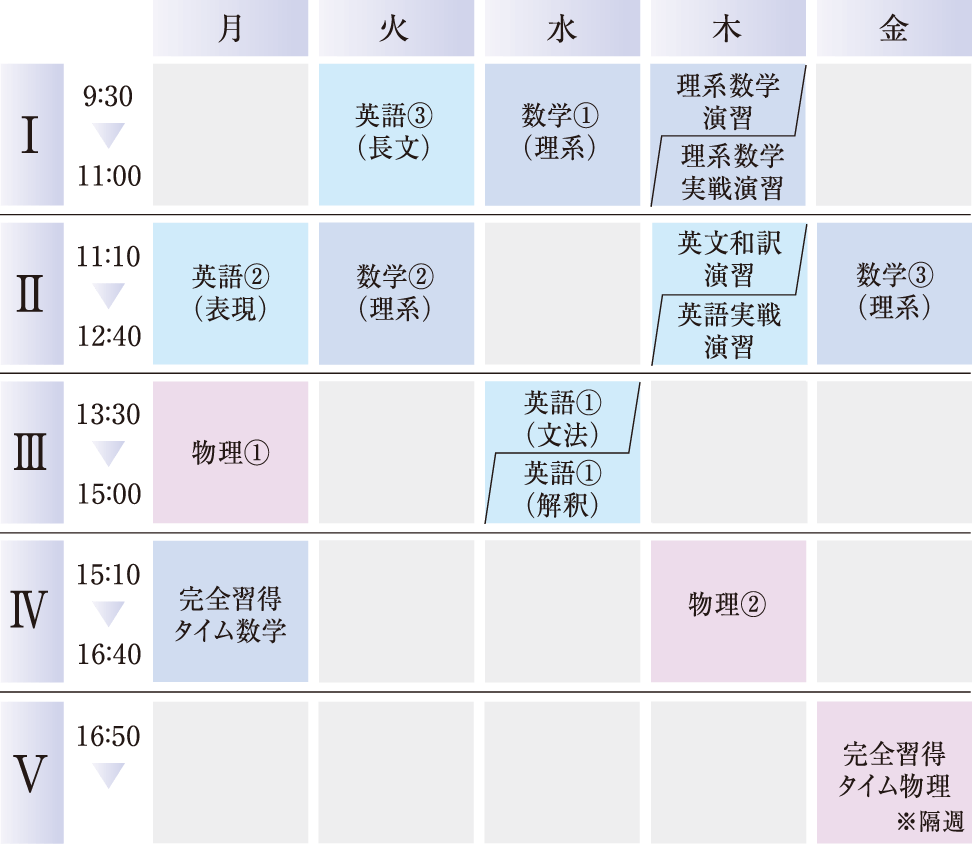 総合私立大学コースの時間割例