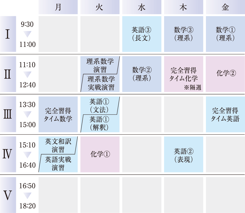 総合私立大学コースの時間割例