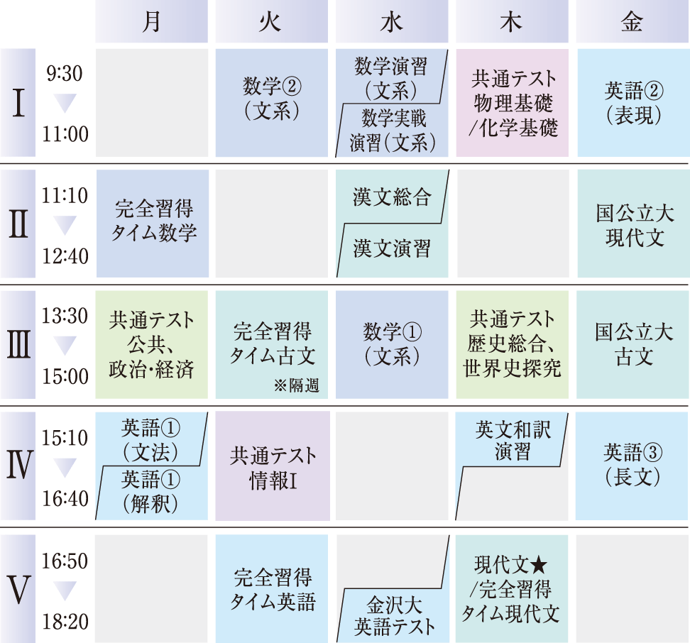 金沢大学コースの時間割例