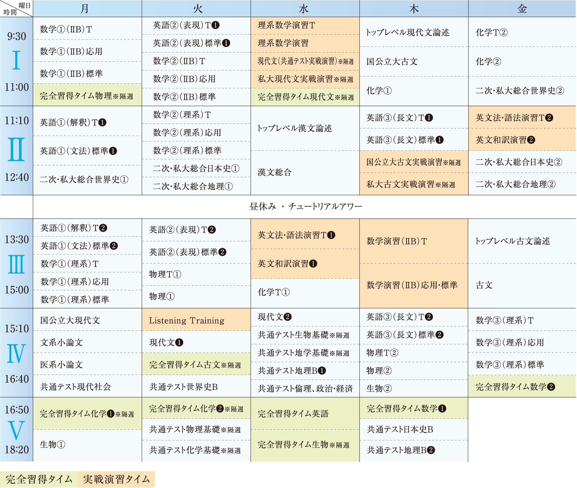 金沢駅西予備校　基礎シリーズ（1学期）時間割