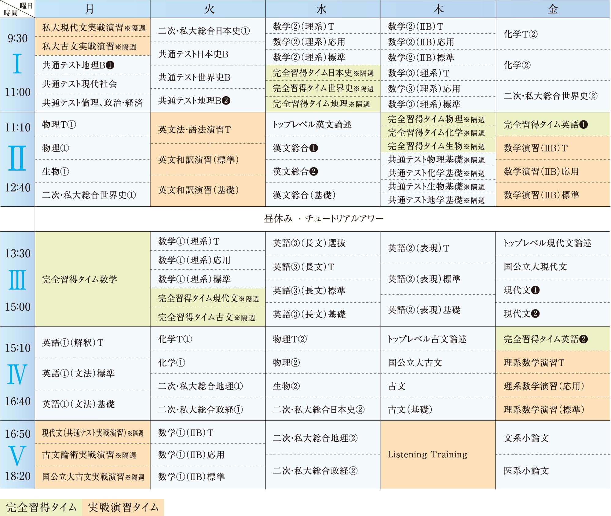 富山予備校　基礎シリーズ（1学期）時間割