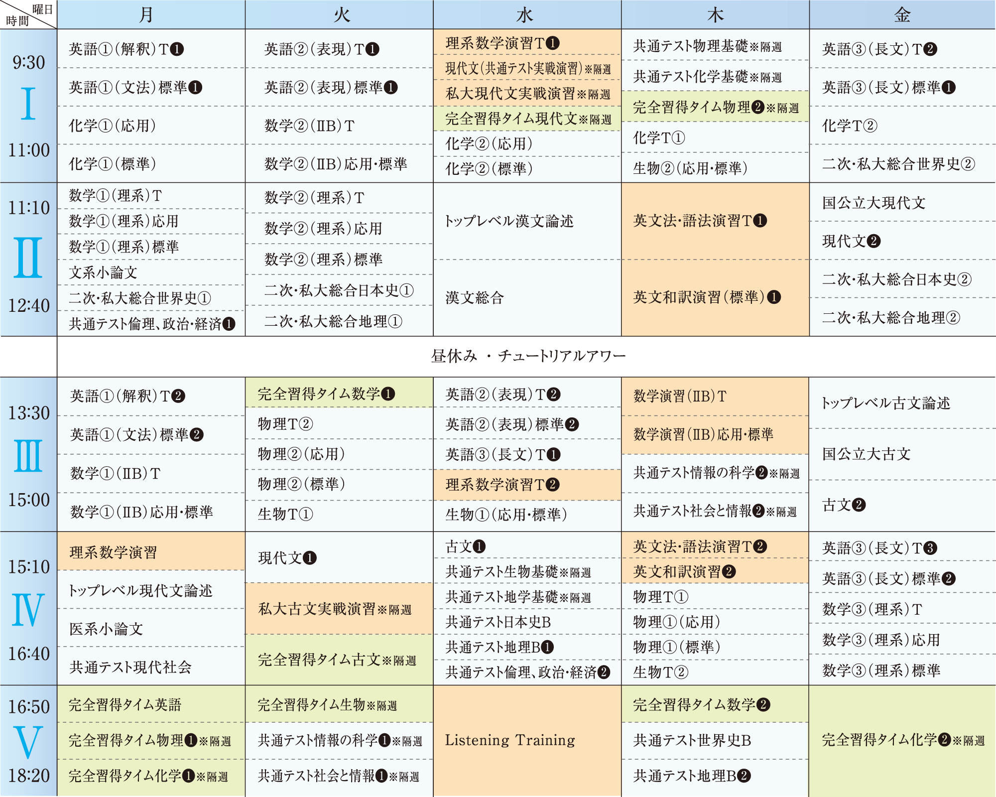 金沢駅西予備校　基礎シリーズ（1学期）時間割
