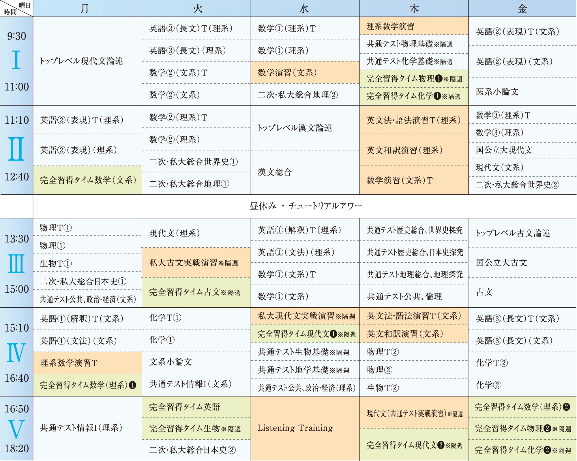 金沢駅西予備校 基礎シリーズ(1学期)時間割