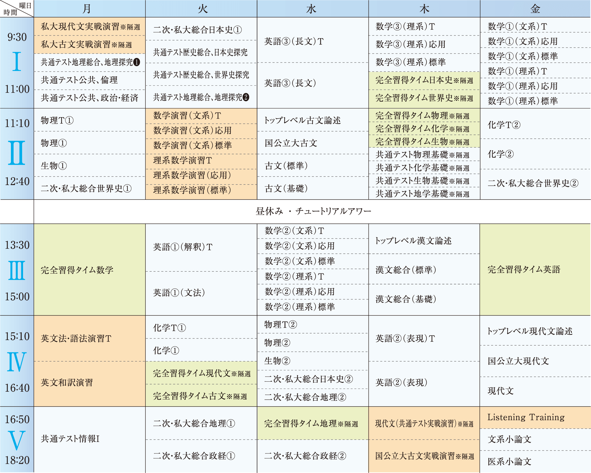 富山予備校　基礎シリーズ（1学期）時間割