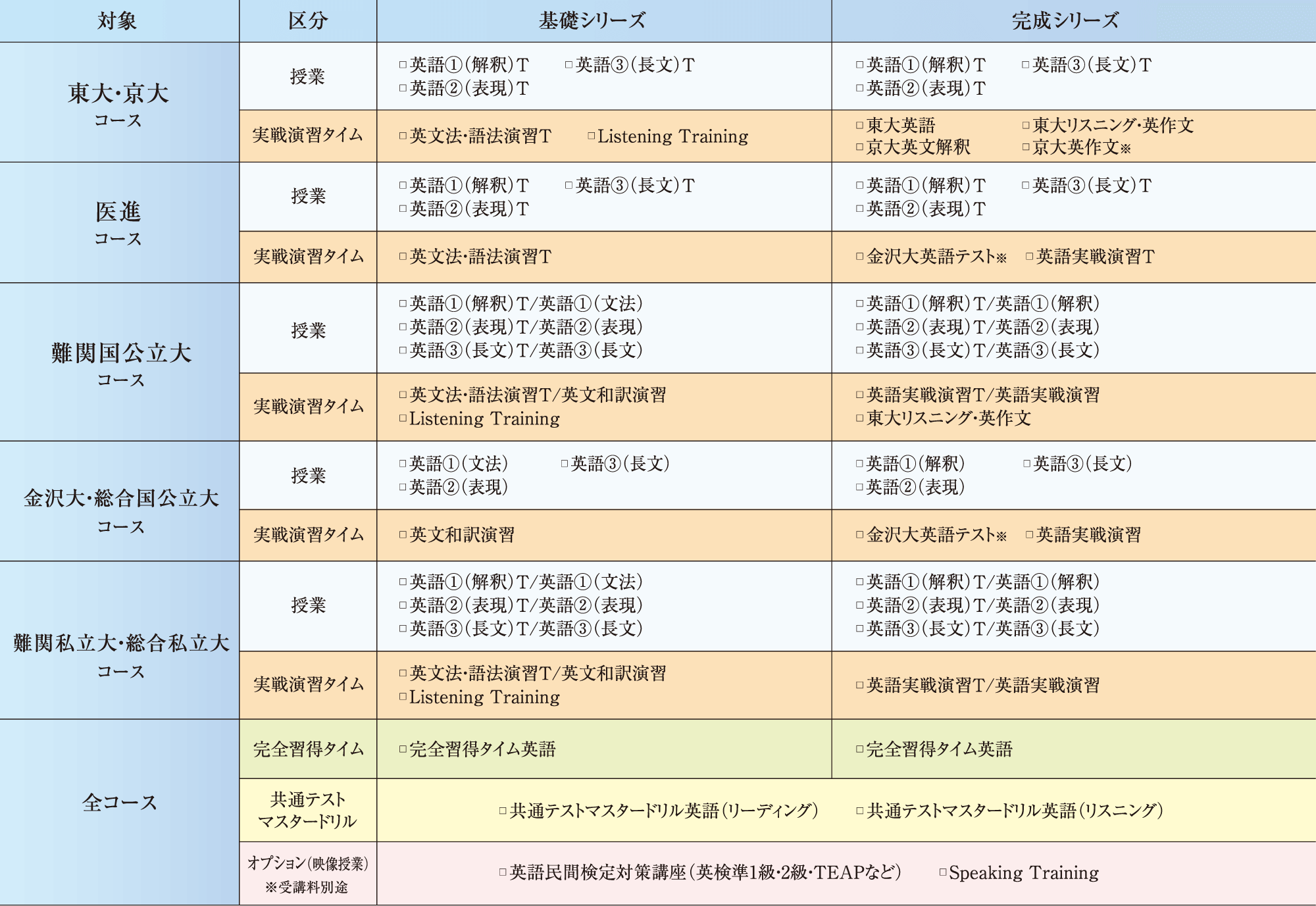 英語科目受講例