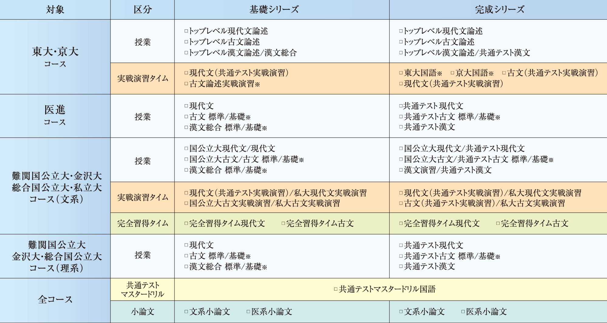 国語科目受講例