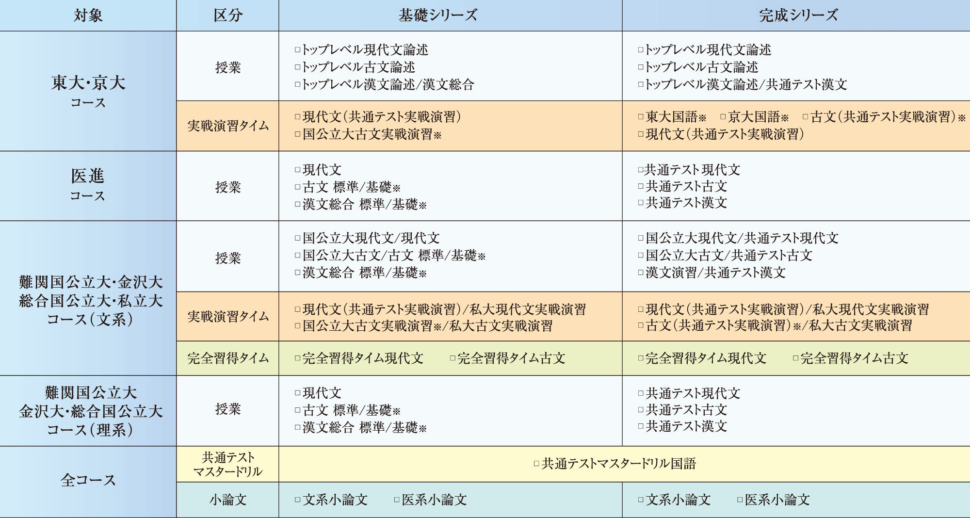 国語科目受講例