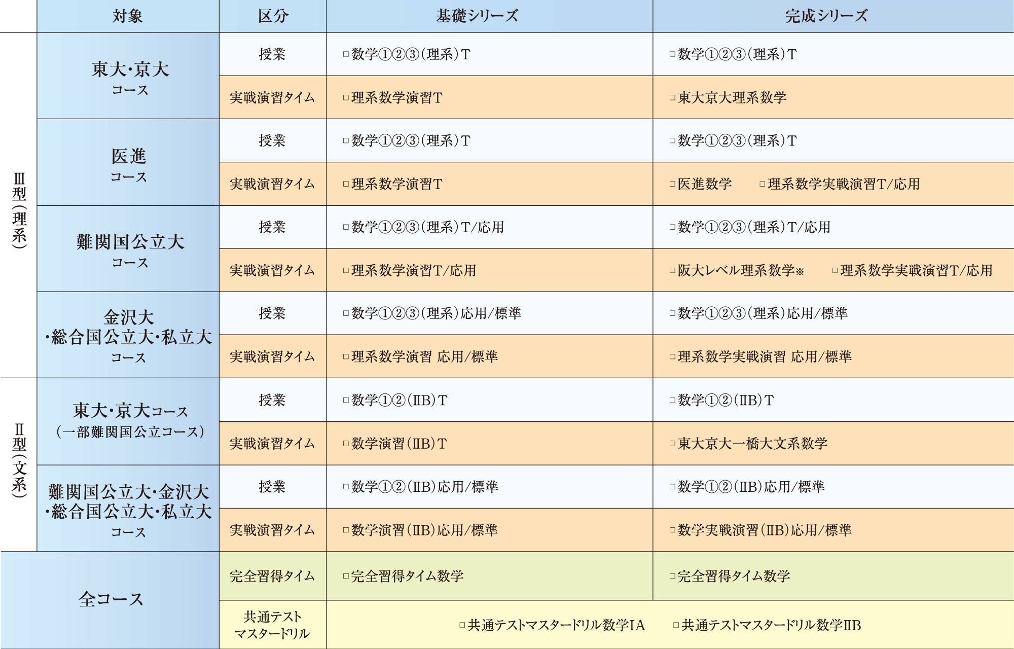 数学科目受講例