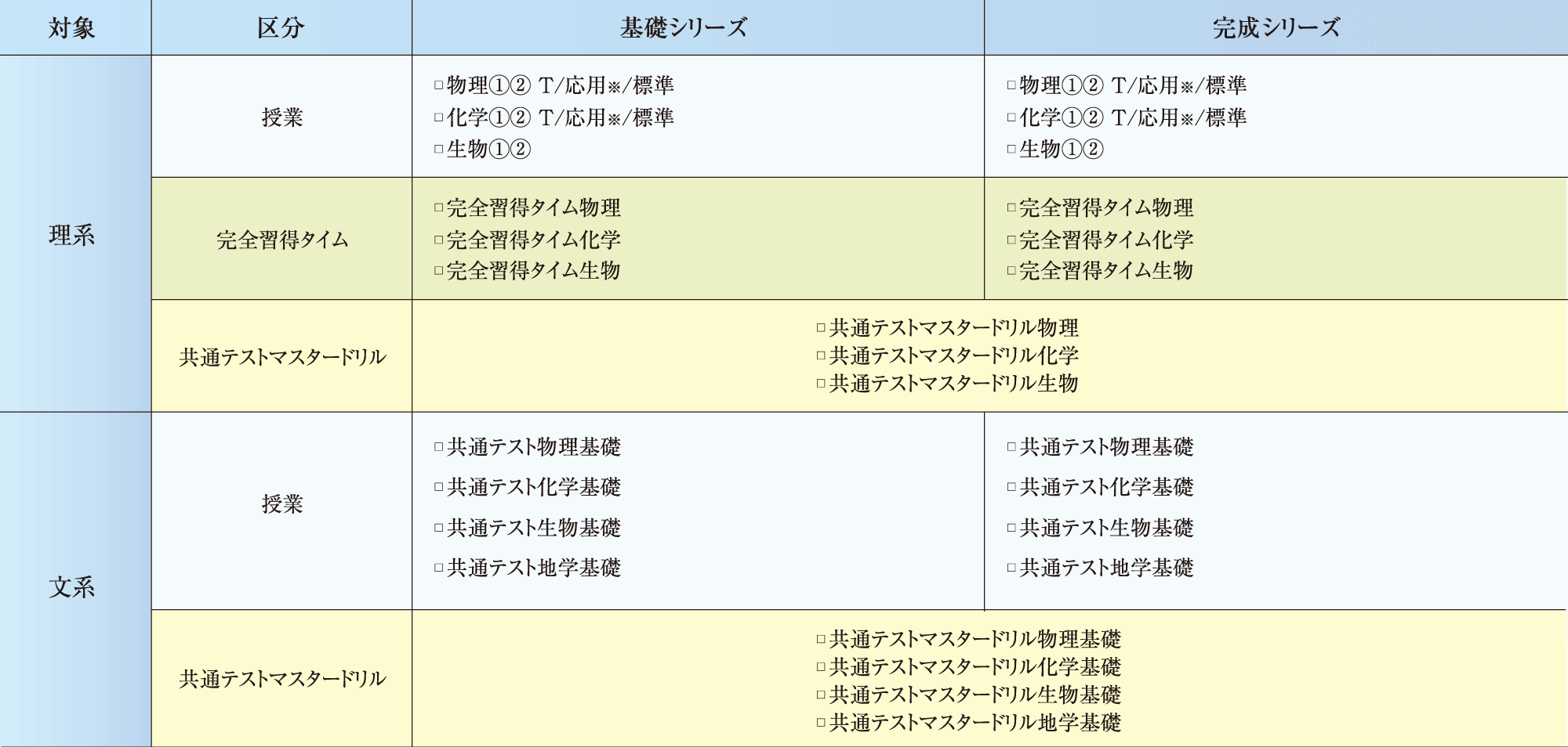 理科科目受講例