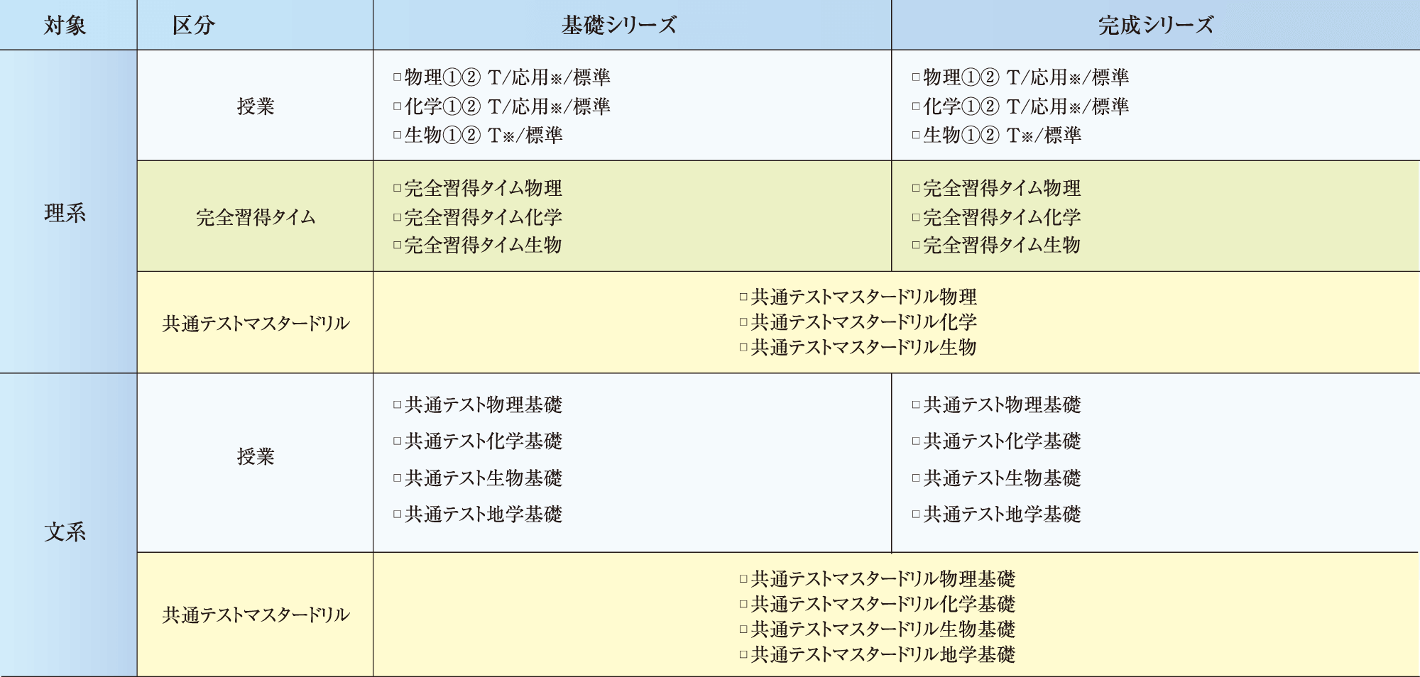 理科科目受講例